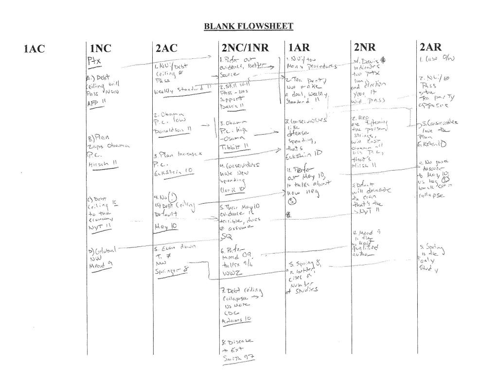 Image of flow notes taken during a debate, in 6 linked columns