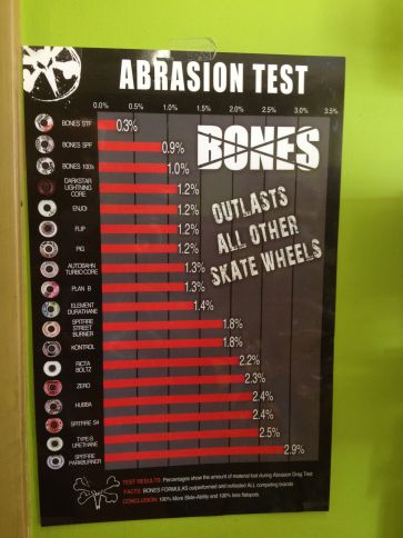 2 flipside wheel chart