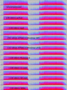 "Audiodatenkompression: Manowar, The Power of Thy Sword" by Wikimedia user Moehre1992, CC BY-SA 3.0