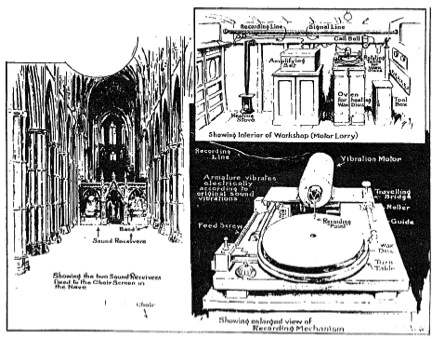 Illustrated London News, 1920.