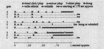 Peter Adamson, “The Gas Shell Bombardment record,” The Historic Record Quarterly, April 1991.