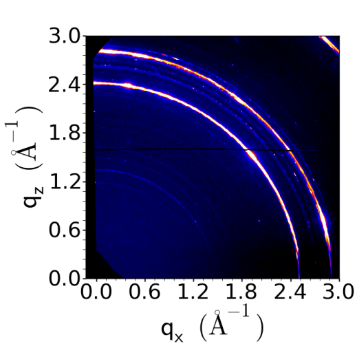 Image credit: Dr. Kevin Yager, data measured at X9 beamline, Brookhaven National Lab.