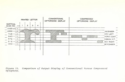 An image of the letter r as scanned by the optophone and compressed optophone.