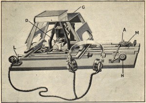 Scientific illustration of the optophone, showing a book on the bookrest and a pair of headphones for listening to the tonal output.