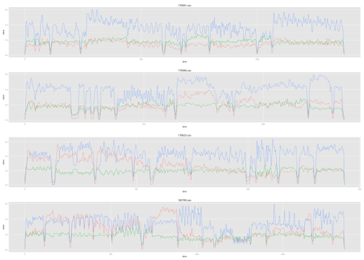 John A. Lomax Collection in UT Folklore Center Archives, Small Multiples. Instrumental sections are in red, spoken sections are in green, and sung sections are in blue. Click to see the full-size image.