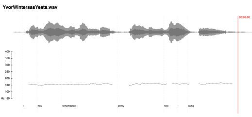 Click here to enlarge the pitch contour graph of "Winters as Yeats."